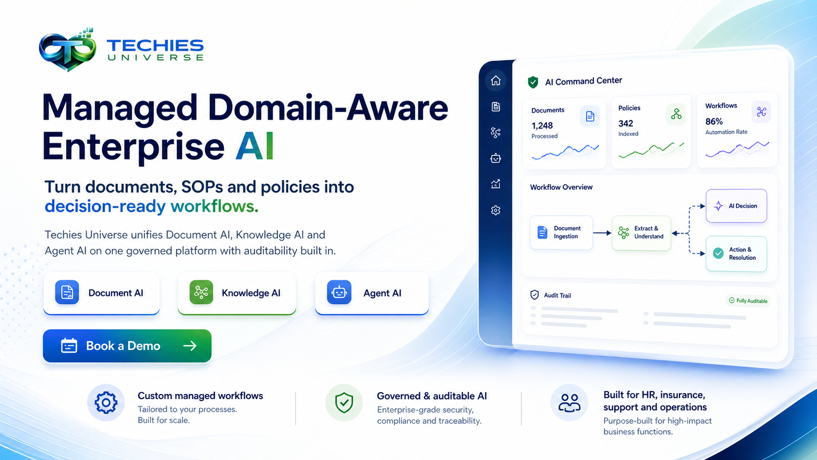 Techies Universe governed AI workflow overview